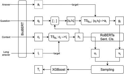 SentiMedQAer: A Transfer Learning-Based Sentiment-Aware Model for Biomedical Question Answering